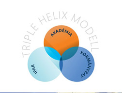 以匈牙利一座大型城市为例介绍三螺旋模型 的实际结果: 匈牙利杰尔 市落实的合作模式