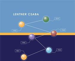 从西往东，从东往西: 关于伦特奈尔 · 乔巴 《匈牙利国家财 政事务从奥匈帝国时代到今天的发展历史》 这本书的评论