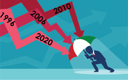 匈牙利市场经济转型期间的重大危机的处理方法