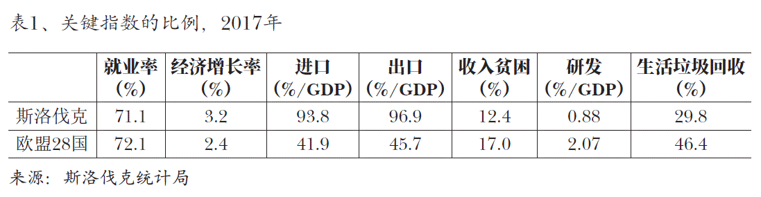 图1、关键指数的比例，2017年