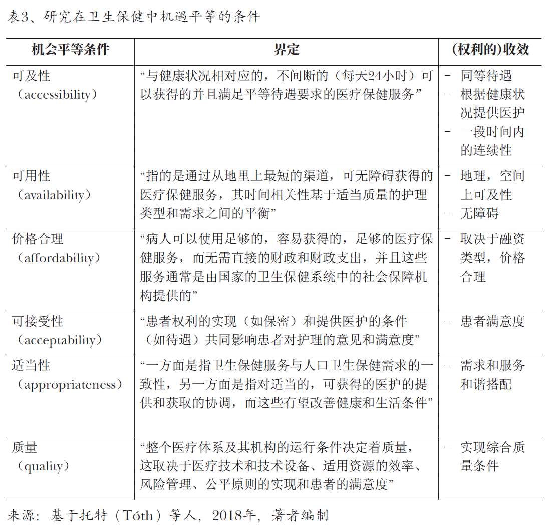 图3、研究在卫生保健中机遇平等的条件
