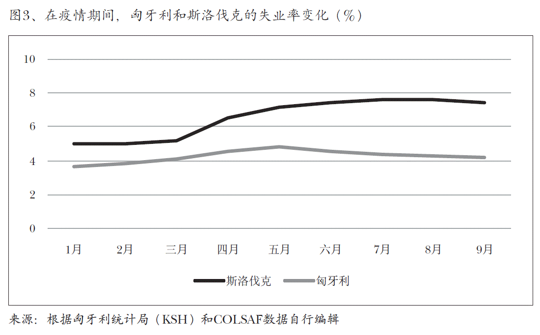 图3、对经济保护行动计划的看法（个）